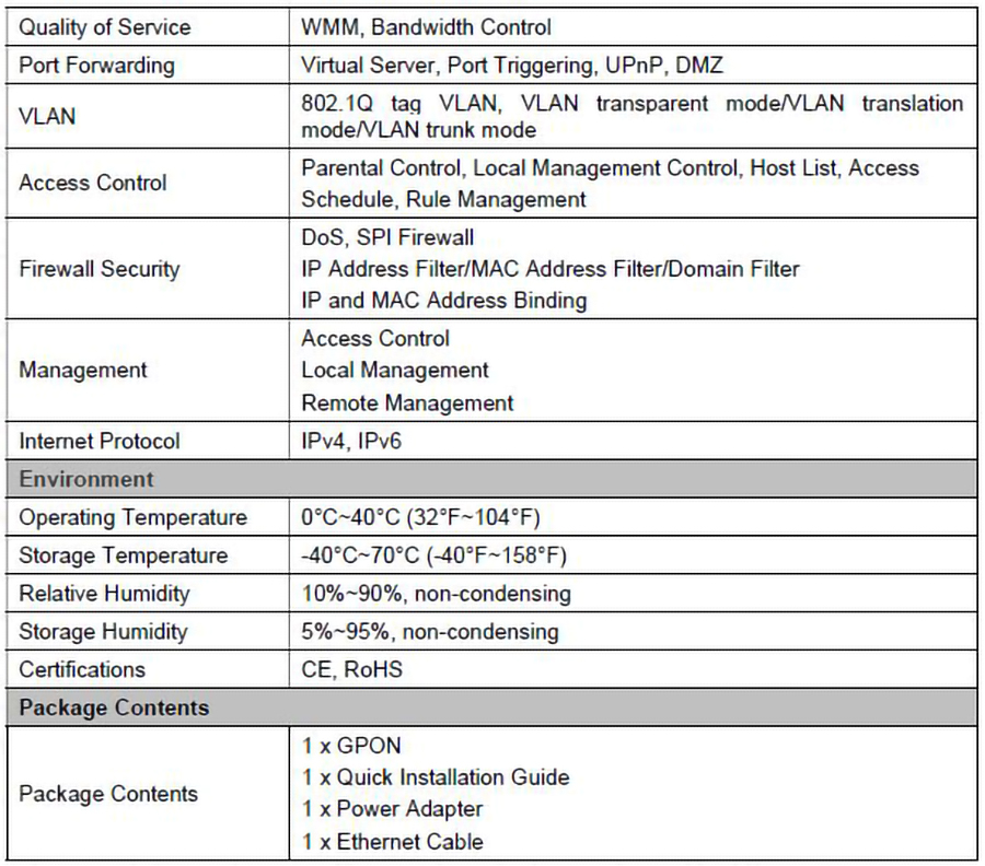 UNT GEPON ONU_Technical Parameters